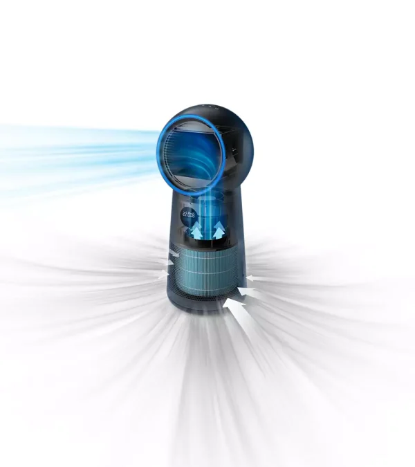 Philips 2000 Series 3-in-1 Purifier, Fan and Heater